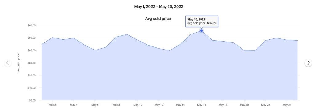 May 2022 Sports Card Sales (eBay) - Baseball-Trading-Cards.com