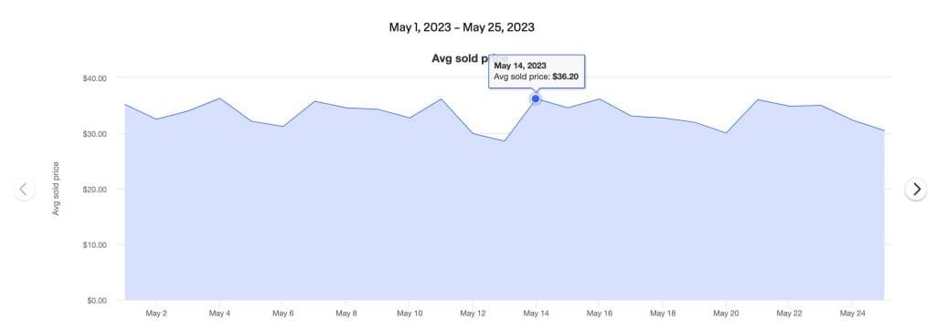 May 2023 Sports Card Sales (eBay) - Baseball-Trading-Cards.com